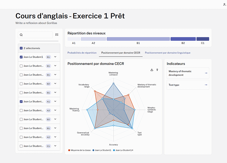 Analyse effectuée par le logiciel d'A4LL de la répartition du niveau de langue selon différentes catégories : vocabulaire, grammaire, etc.