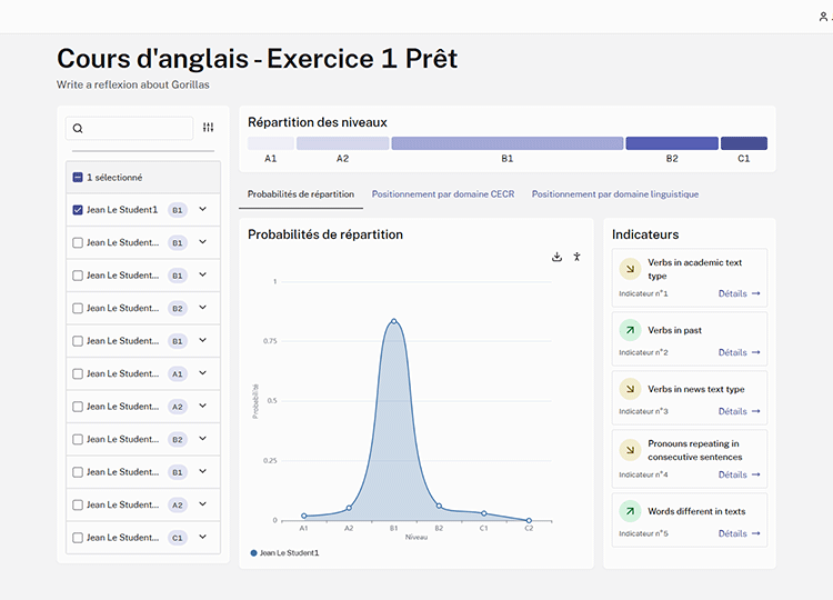 Graphique généré grâce à l'analyse logicielle d'A4LL proposant la répartition probable d'un élève dans les différents groupe de niveau (A1, A2, B1,etc.-